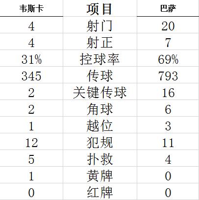 技術(shù)統(tǒng)計(jì)