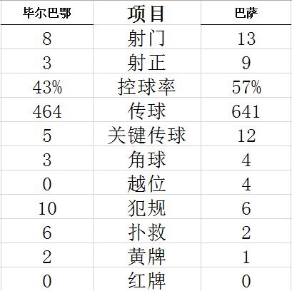 技術(shù)統(tǒng)計(jì)