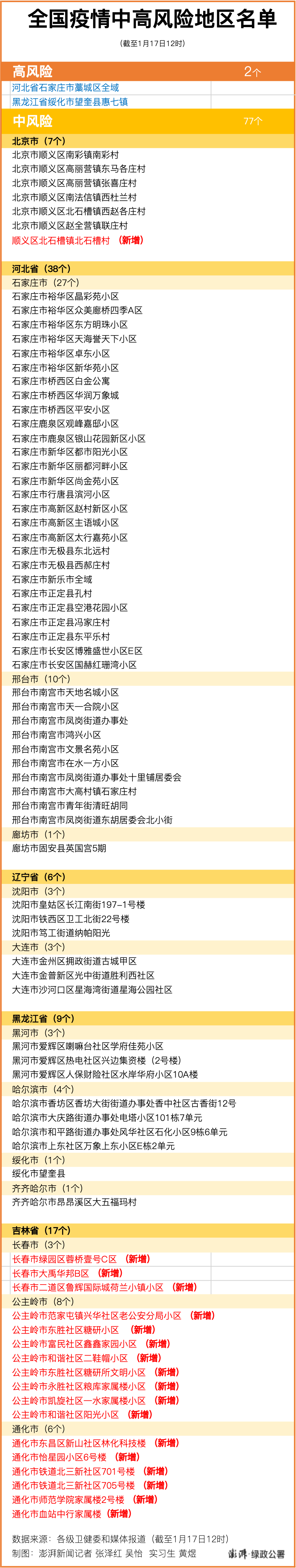 點擊進入下一頁