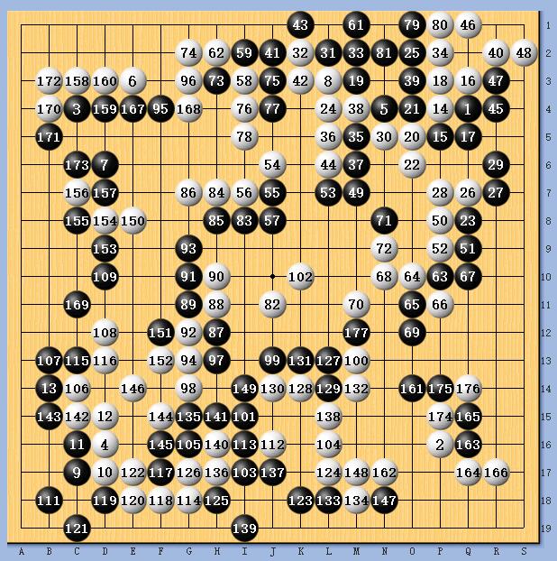 柯潔執(zhí)黑177手中盤勝許皓鋐
