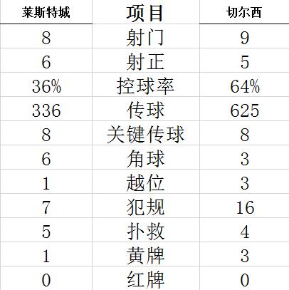技術(shù)統(tǒng)計