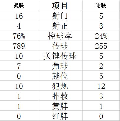 技術統(tǒng)計