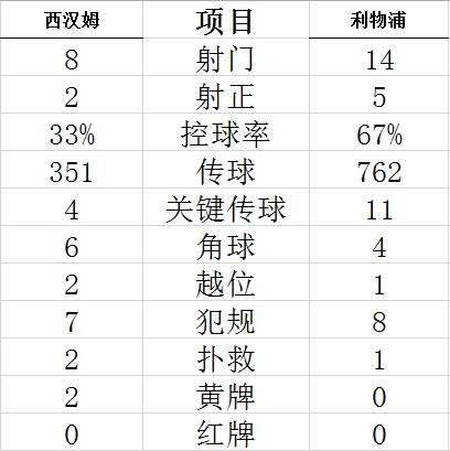 技術(shù)統(tǒng)計