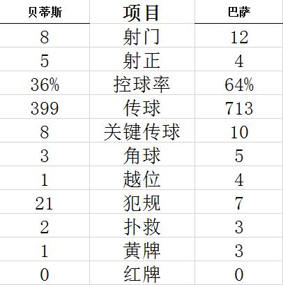 技術(shù)統(tǒng)計(jì)