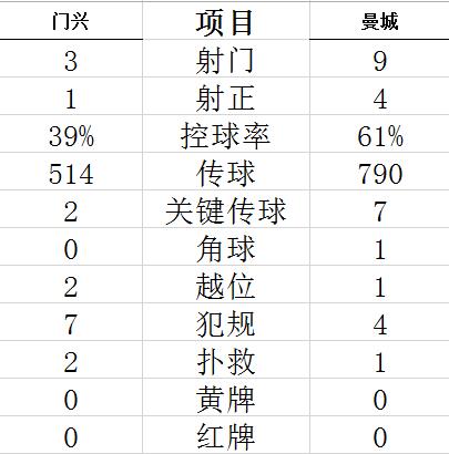 技術(shù)統(tǒng)計(jì)