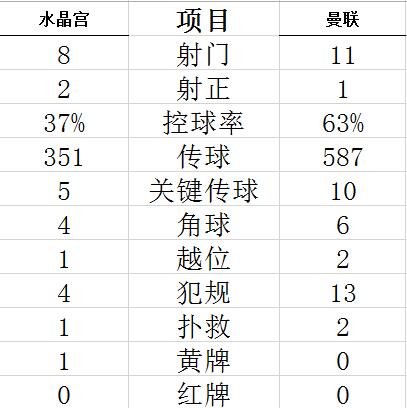 技術(shù)統(tǒng)計