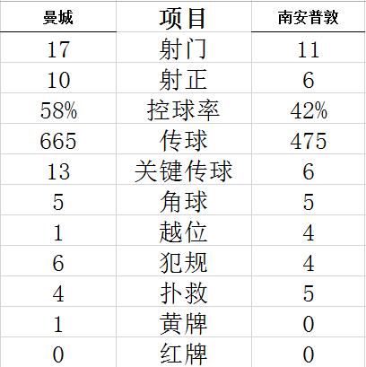 技術(shù)統(tǒng)計