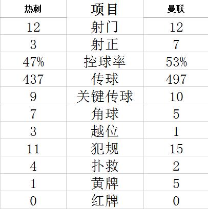 技術(shù)統(tǒng)計