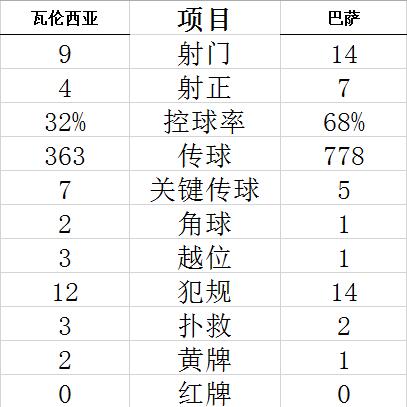 技術(shù)統(tǒng)計